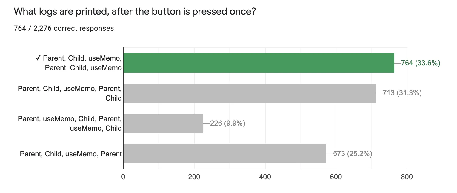 Question 3 results