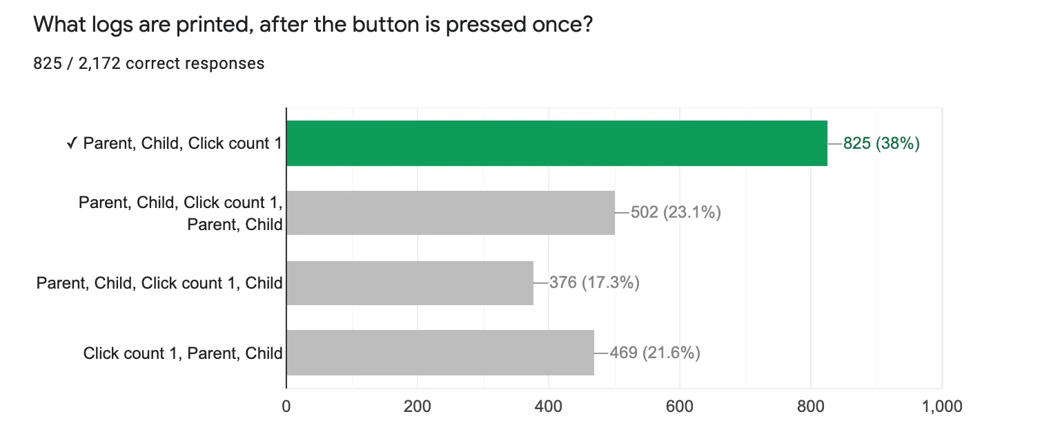 Question 4 results