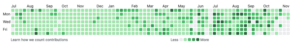 Github contributions 2015-2016