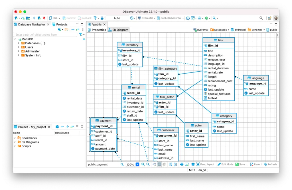 Entity Relation Diagram