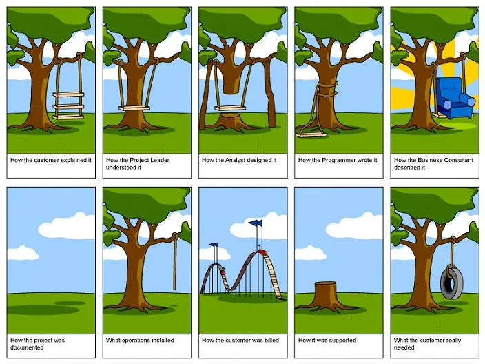 Tree swing project management comic