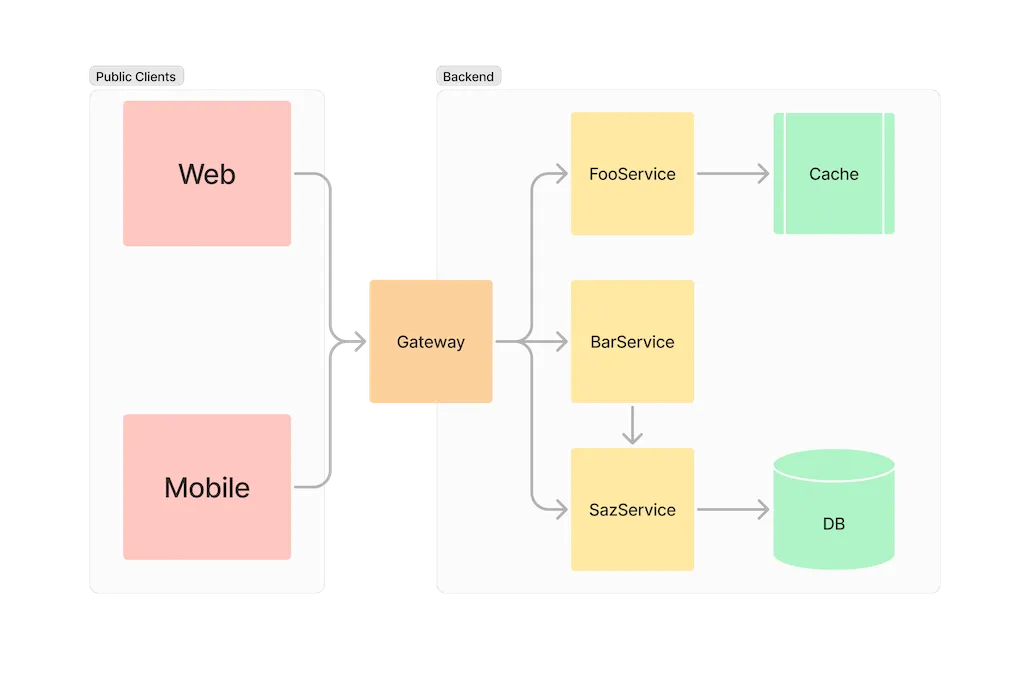 Systems Diagram