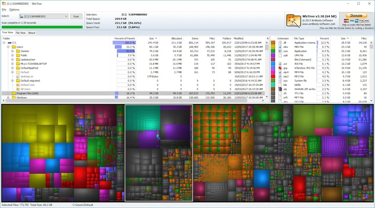 Wiztree treemap