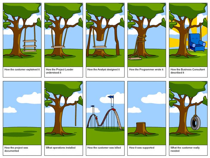 Tree swing project management comic 