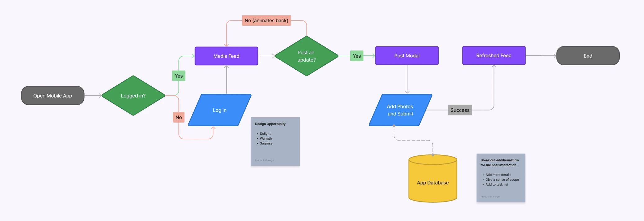 Simple example workflow